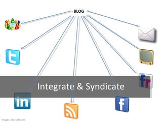 Integrate & Syndicate BLOG Images: aha-soft.com 