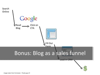 Bonus: Blog as a sales funnel Search Online Read Blog  Click on  CTA Fill Out  Form Lead in CRM Images taken from Formstack – Thanks guys   