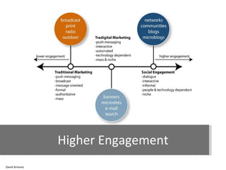 David Armano Higher Engagement 