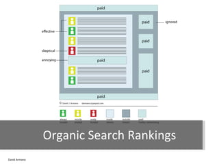David Armano Organic Search Rankings 