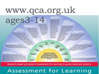 www.qca.org.uk ages3-14 