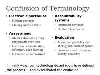 Confusion of Terminology Electronic portfolios Student-centered Lifelong and Life Wide Assessment About individual learning and growth over time Focus on personalization, reflection, deep learning Formative or summative? Accountability systems Institution-centered Limited Time Frame Evaluation About comparability and sorting into normed groups Focus on standardization, validity, reliability  In many ways, our technology-based tools have defined the process… and exacerbated the confusion. 