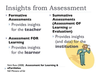 Insights from Assessment Formative Assessments Provides insights for the  teacher Assessment FOR Learning Provides insights for the  learner Summative Assessments (Assessment OF Learning  or  Evaluation) Provides insights (and data) for the  institution Nick Rate (2008)  Assessment for Learning & ePortfolios NZ Ministry of Ed 