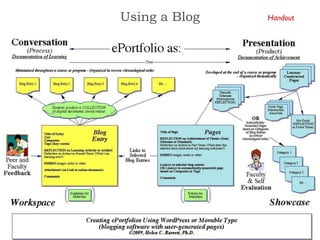 Using a Blog Handout 
