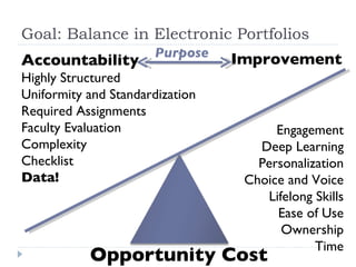 Goal: Balance in Electronic Portfolios Accountability Highly Structured Uniformity and Standardization Required Assignments Faculty Evaluation  Complexity Checklist Data! Improvement Opportunity Cost Engagement Deep Learning Personalization Choice and Voice Lifelong Skills Ease of Use Ownership Time Purpose 