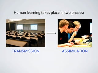 Human learning takes place in two phases:




TRANSMISSION                ASSIMILATION
 