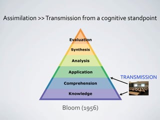 Assimilation >> Transmission from a cognitive standpoint




                                          TRANSMISSION




  ...