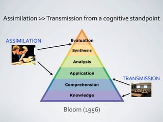 Assimilation >> Transmission from a cognitive standpoint


ASSIMILATION




                                          TRAN...