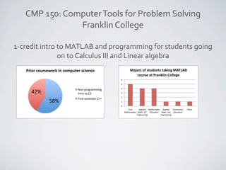 CMP 150: Computer Tools for Problem Solving
                 Franklin College

  1‐credit intro to MATLAB and programming ...