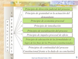 .         Principio de dirección judicial del proceso
          Principio de dirección judicial del proceso
     I    Principio de gratuidad en la actuación del
           Principio de gratuidad en la actuación del
     N                   demandante
                          demandante
.
     T         Principio de economía procesal
P               Principio de economía procesal
     E
R                   Principio de inmediación
     R              Principio de inmediación
 I
N    P      Principio de socialización del proceso
             Principio de socialización del proceso
C    R      Principio de impulso procesal de oficio
            Principio de impulso procesal de oficio
 I   E
            Principio de adecuación de las formalidades al
            Principio de adecuación de las formalidades al
P    T
          logro de los fines de los Procesos constitucionales
           logro de los fines de los Procesos constitucionales
 I   A
O    C       Principios de continuidad del proceso
              Principios de continuidad del proceso
S    I   Constitucional frente a la duda de su conclusión
         Constitucional frente a la duda de su conclusión
     O
                 José Luis Silvestre Cortez 2012                 9
 