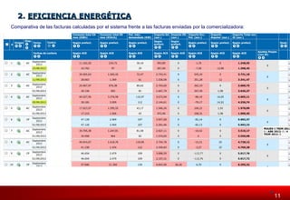 111111 
22.. EEFFIICCIIEENNCCIIAA EENNEERRGGÉÉTTIICCAA 
Comparativa de las facturas calculadas por el sistema frente a las facturas enviadas por la comercializadora: 
 