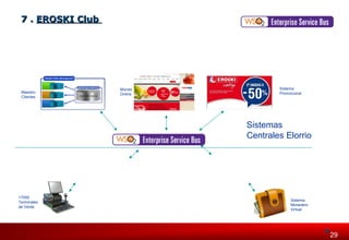 229929 
Maestro 
Clientes 
Sistema 
Promocional 
+7000 
Terminales 
de Venta 
Sistema 
Monedero 
Virtual 
Mundo 
Online 
Sistemas 
Centrales Elorrio 
77 .. EERROOSSKKII CClluubb 
 