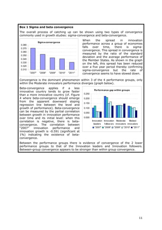 Box 1 Sigma and beta convergence
The overall process of catching up can be shown using two types of convergence
commonly used in growth studies: sigma-convergence and beta-convergence.
                                                       When      the    spread    in    innovation
                  Sigm a-convergence
 0.380                                                 performance across a group of economies
 0.370
                                                       falls   over   time,   there   is   sigma-
                                                       convergence. This spread in convergence is
 0.360
                                                       measured by the ratio of the standard
 0.350
                                                       deviation and the average performance of
 0.340
                                                       the Member States. As shown in the graph
 0.330
                                                       on the left, this spread has been reduced
 0.320                                                 over a five year period thereby confirming
 0.310                                                 sigma-convergence but the rate of
         "2007"    "2008"   "2009"   "2010"   "2011"   convergence seems to have slowed down.

Convergence is the dominant phenomenon within 3 of the 4 performance groups, only
within the Moderate innovators performance diverges (graph below).
Beta-convergence      applies  if  a   less
                                                                 Perform ance gap w ithin groups
innovative country tends to grow faster
                                                        0.250
than a more innovative country (cf. Figure
4 where beta-convergence should emerge                  0.200
from the apparent downward sloping
                                                        0.150
regression line between the level and
growth of performance). Beta-convergence                0.100
can be measured by the partial correlation              0.050
between growth in innovation performance
over time and its initial level: when this              0.000
correlation is negative, there is beta-                         Innovation Innovation Moderate      Modest
convergence. The correlation between                              leaders   follow ers innovators innovators
“2007”     innovation   performance    and                        "2007"   "2008"    "2009"   "2010"   "2011"
innovation growth is -0.591 (significant at
1%) indicating the existence of beta-
convergence.
Between the performance groups there is evidence of convergence of the 2 lower
performance groups to that of the Innovation leaders and Innovation followers.
Between-group convergence appears to be stronger than within group convergence.




                                                                                                               11
 