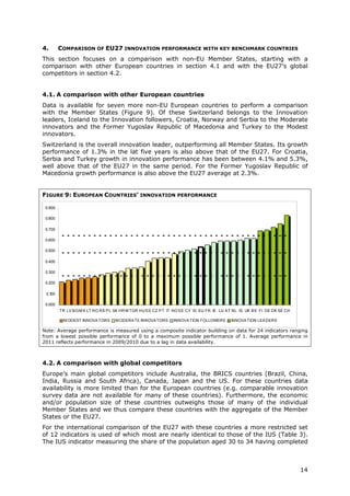 4.       COMPARISON OF EU27 INNOVATION PERFORMANCE WITH KEY BENCHMARK COUNTRIES
This section focuses on a comparison with non-EU Member States, starting with a
comparison with other European countries in section 4.1 and with the EU27’s global
competitors in section 4.2.


4.1. A comparison with other European countries
Data is available for seven more non-EU European countries to perform a comparison
with the Member States (Figure 9). Of these Switzerland belongs to the Innovation
leaders, Iceland to the Innovation followers, Croatia, Norway and Serbia to the Moderate
innovators and the Former Yugoslav Republic of Macedonia and Turkey to the Modest
innovators.
Switzerland is the overall innovation leader, outperforming all Member States. Its growth
performance of 1.3% in the lat five years is also above that of the EU27. For Croatia,
Serbia and Turkey growth in innovation performance has been between 4.1% and 5.3%,
well above that of the EU27 in the same period. For the Former Yugoslav Republic of
Macedonia growth performance is also above the EU27 average at 2.3%.


FIGURE 9: EUROPEAN COUNTRIES’ INNOVATION PERFORMANCE

 0.900

 0.800

 0.700

 0.600

 0.500

 0.400

 0.300

 0.200

 0.100

 0.000
         TR LV B G M K LT RO RS P L SK HR M TGR HU ES CZ P T IT NO EE CY SI EU FR IE LU A T NL IS UK B E FI DE DK SE CH

          M ODEST INNOVA TORS      M ODERA TE INNOVA TORS      INNOVA TION FOLLOWERS      INNOVA TION LEA DERS

Note: Average performance is measured using a composite indicator building on data for 24 indicators ranging
from a lowest possible performance of 0 to a maximum possible performance of 1. Average performance in
2011 reflects performance in 2009/2010 due to a lag in data availability.



4.2. A comparison with global competitors
Europe’s main global competitors include Australia, the BRICS countries (Brazil, China,
India, Russia and South Africa), Canada, Japan and the US. For these countries data
availability is more limited than for the European countries (e.g. comparable innovation
survey data are not available for many of these countries). Furthermore, the economic
and/or population size of these countries outweighs those of many of the individual
Member States and we thus compare these countries with the aggregate of the Member
States or the EU27.
For the international comparison of the EU27 with these countries a more restricted set
of 12 indicators is used of which most are nearly identical to those of the IUS (Table 3).
The IUS indicator measuring the share of the population aged 30 to 34 having completed



                                                                                                                          14
 