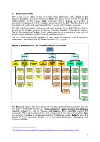 1.       EXECUTIVE SUMMARY
This is the second edition of the Innovation Union Scoreboard (IUS). Based on the
previous European Innovation Scoreboard (EIS), the tool is meant to help monitor the
implementation of the Europe 2020 Innovation Union1 flagship by providing a
comparative assessment of the innovation performance of the EU27 Member States and
the relative strengths and weaknesses of their research and innovation systems.
The IUS includes innovation indicators and trend analyses for the EU27 Member States,
as well as for Croatia, Iceland, the Former Yugoslav Republic of Macedonia, Norway,
Serbia, Switzerland and Turkey. It also includes comparisons based on a more reduced
set of indicators between the EU27 and 10 global competitors.
The IUS 2011 distinguishes between 3 main types of indicators and 8 innovation
dimensions, capturing in total 25 different indicators (cf. Figure 1).


Figure 1: Framework of the Innovation Union Scoreboard
                                                                                   Summary
                                                                                  Innovation
                                                                                  Index (SII)




                       ENABLERS                                                          FIRM                                            OUTPUTS
                                                                                      ACTIVITIES



                      Open, excel-                                                     Linkages &
     Human             lent, attrac-        Finance and                 Firm            entrepre-          Intellectual         Innovators          Economic
    resources         tive research           support               investments         neurship             assets                                  effects
                         systems



           New doctorate         International           R&D                     R&D                SMEs             PCT patent           SMEs with        Employment
             graduates           scientific co-     expenditure in          expenditure in      innovating in-       applications         product or      in knowledge-
                                  publications        the public             the business           house                                  process           intensive
                                                        sector                  sector                                                   innovations         activities



             Population         Top 10% most              Venture              Non-R&D           Innovative          PCT patent           SMEs with            Medium &
            aged 30-34          cited scientific          capital             innovation            SMEs            applications in     marketing or           high-tech
            with tertiary        publications                                expenditure        collaborating          societal         organisational          product
             education                                                                           with others          challenges         innovations            exports



           Youth with at           Non-EU                                                       Public-private       Community          High-growth        Knowledge-
            least upper           doctorate                                                          co-             trademarks          innovative         intensive
             secondary            students                                                       publications                               firms            services
             education                                                                                                                                       exports



                                                                                                                     Community                             Sales of new
                                                                                                                       designs                            to market and
                                                                                                                                                           new to firm
                                                                                                                                                           innovations



                                                                                                                                                           License and
                                                                                                                                                              patent
                                                                                                                                                          revenues from
                                                                                                                                                              abroad




The Enablers capture the main drivers of innovation performance external to the firm
and cover 3 innovation dimensions: ‘Human resources’, ‘Open, excellent and attractive
research systems’ as well as ‘Finance and support’. Firm activities capture the
innovation efforts at the level of the firm, grouped in 3 innovation dimensions: ‘Firm
investments’, ‘Linkages & entrepreneurship’ and ‘Intellectual assets’. Outputs cover the
effects of firms’ innovation activities in 2 innovation dimensions: ‘Innovators’ and
‘Economic effects’.




1
    See http://ec.europa.eu/research/innovation-union/pdf/innovation-union-communication_en.pdf


                                                                                                                                                                           2
 