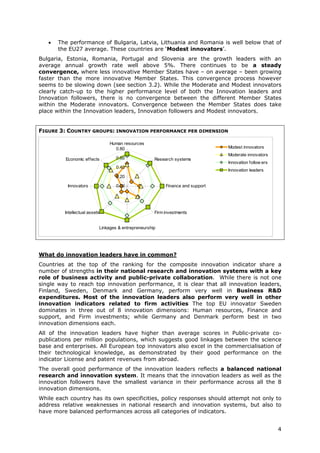 •   The performance of Bulgaria, Latvia, Lithuania and Romania is well below that of
       the EU27 average. These countries are ‘Modest innovators’.
Bulgaria, Estonia, Romania, Portugal and Slovenia are the growth leaders with an
average annual growth rate well above 5%. There continues to be a steady
convergence, where less innovative Member States have – on average – been growing
faster than the more innovative Member States. This convergence process however
seems to be slowing down (see section 3.2). While the Moderate and Modest innovators
clearly catch-up to the higher performance level of both the Innovation leaders and
Innovation followers, there is no convergence between the different Member States
within the Moderate innovators. Convergence between the Member States does take
place within the Innovation leaders, Innovation followers and Modest innovators.


FIGURE 3: COUNTRY GROUPS: INNOVATION PERFORMANCE PER DIMENSION

                                Human resources
                                  0.80                                          Modest innovators
                                                                                Moderate innovators
         Economic effects          0.60              Research systems
                                                                                Innovation follow ers
                                   0.40
                                                                                Innovation leaders
                                   0.20

          Innovators               0.00                   Finance and support




         Intellectual assets                         Firm investments


                           Linkages & entrepreneurship




What do innovation leaders have in common?
Countries at the top of the ranking for the composite innovation indicator share a
number of strengths in their national research and innovation systems with a key
role of business activity and public-private collaboration. While there is not one
single way to reach top innovation performance, it is clear that all innovation leaders,
Finland, Sweden, Denmark and Germany, perform very well in Business R&D
expenditures. Most of the innovation leaders also perform very well in other
innovation indicators related to firm activities The top EU innovator Sweden
dominates in three out of 8 innovation dimensions: Human resources, Finance and
support, and Firm investments; while Germany and Denmark perform best in two
innovation dimensions each.
All of the innovation leaders have higher than average scores in Public-private co-
publications per million populations, which suggests good linkages between the science
base and enterprises. All European top innovators also excel in the commercialisation of
their technological knowledge, as demonstrated by their good performance on the
indicator License and patent revenues from abroad.
The overall good performance of the innovation leaders reflects a balanced national
research and innovation system. It means that the innovation leaders as well as the
innovation followers have the smallest variance in their performance across all the 8
innovation dimensions.
While each country has its own specificities, policy responses should attempt not only to
address relative weaknesses in national research and innovation systems, but also to
have more balanced performances across all categories of indicators.


                                                                                                        4
 