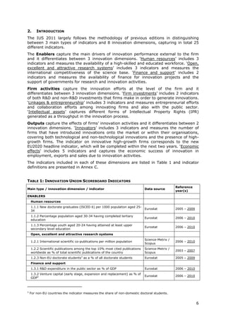 2.      INTRODUCTION
The IUS 2011 largely follows the methodology of previous editions in distinguishing
between 3 main types of indicators and 8 innovation dimensions, capturing in total 25
different indicators.
The Enablers capture the main drivers of innovation performance external to the firm
and it differentiates between 3 innovation dimensions. ‘Human resources’ includes 3
indicators and measures the availability of a high-skilled and educated workforce. ‘Open,
excellent and attractive research systems’ includes 3 indicators and measures the
international competitiveness of the science base. ‘Finance and support’ includes 2
indicators and measures the availability of finance for innovation projects and the
support of governments for research and innovation activities.
Firm activities capture the innovation efforts at the level of the firm and it
differentiates between 3 innovation dimensions. ‘Firm investments’ includes 2 indicators
of both R&D and non-R&D investments that firms make in order to generate innovations.
‘Linkages & entrepreneurship’ includes 3 indicators and measures entrepreneurial efforts
and collaboration efforts among innovating firms and also with the public sector.
‘Intellectual assets’ captures different forms of Intellectual Property Rights (IPR)
generated as a throughput in the innovation process.
Outputs capture the effects of firms’ innovation activities and it differentiates between 2
innovation dimensions. ‘Innovators’ includes 3 indicators and measures the number of
firms that have introduced innovations onto the market or within their organisations,
covering both technological and non-technological innovations and the presence of high-
growth firms. The indicator on innovative high-growth firms corresponds to the new
EU2020 headline indicator, which will be completed within the next two years. ‘Economic
effects’ includes 5 indicators and captures the economic success of innovation in
employment, exports and sales due to innovation activities.
The indicators included in each of these dimensions are listed in Table 1 and indicator
definitions are presented in Annex C.


TABLE 1: INNOVATION UNION SCOREBOARD INDICATORS
                                                                                                 Reference
Main type / innovation dimension / indicator                                  Data source
                                                                                                 year(s)
ENABLERS
    Human resources
    1.1.1 New doctorate graduates (ISCED 6) per 1000 population aged 25-
                                                                              Eurostat           2005 – 2009
    34
    1.1.2 Percentage population aged 30-34 having completed tertiary
                                                                              Eurostat           2006 – 2010
    education
    1.1.3 Percentage youth aged 20-24 having attained at least upper
                                                                              Eurostat           2006 – 2010
    secondary level education
    Open, excellent and attractive research systems
                                                                              Science-Metrix /
    1.2.1 International scientific co-publications per million population                        2006 – 2010
                                                                              Scopus
    1.2.2 Scientific publications among the top 10% most cited publications   Science-Metrix /
                                                                                                 2003 – 2007
    worldwide as % of total scientific publications of the country            Scopus
    1.2.3 Non-EU doctorate students3 as a % of all doctorate students         Eurostat           2005 – 2009
    Finance and support
    1.3.1 R&D expenditure in the public sector as % of GDP                    Eurostat           2006 – 2010
    1.3.2 Venture capital (early stage, expansion and replacement) as % of
                                                                              Eurostat           2006 – 2010
    GDP4



3
    For non-EU countries the indicator measures the share of non-domestic doctoral students.


                                                                                                               6
 
