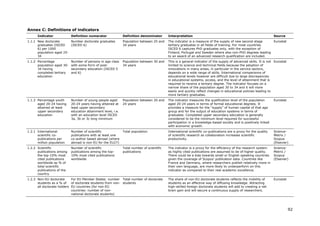 Annex C: Definitions of indicators
      Indicator             Definition numerator               Definition denominator       Interpretation                                                         Source
1.1.1 New doctorate       Number doctorate graduates           Population between 25 and    The indicator is a measure of the supply of new second-stage     Eurostat
      graduates (ISCED    (ISCED 6)                            34 years                     tertiary graduates in all fields of training. For most countries
      6) per 1000                                                                           ISCED 6 captures PhD graduates only, with the exception of
      population aged 25-                                                                   Finland, Portugal and Sweden where also non-PhD degrees leading
      34                                                                                    to an award of an advanced research qualification are included.
1.1.2 Percentage            Number of persons in age class     Population between 30 and    This is a general indicator of the supply of advanced skills. It is not Eurostat
      population aged 30-   with some form of post-            34 years                     limited to science and technical fields because the adoption of
      34 having             secondary education (ISCED 5                                    innovations in many areas, in particular in the service sectors,
      completed tertiary    and 6)                                                          depends on a wide range of skills. International comparisons of
      education                                                                             educational levels however are difficult due to large discrepancies
                                                                                            in educational systems, access, and the level of attainment that is
                                                                                            required to receive a tertiary degree. The indicator focuses on a
                                                                                            narrow share of the population aged 30 to 34 and it will more
                                                                                            easily and quickly reflect changes in educational policies leading to
                                                                                            more tertiary graduates.
1.1.3 Percentage youth      Number of young people aged        Population between 20 and    The indicator measures the qualification level of the population       Eurostat
      aged 20-24 having     20-24 years having attained at     24 years                     aged 20-24 years in terms of formal educational degrees. It
      attained at least     least upper secondary                                           provides a measure for the “supply” of human capital of that age
      upper secondary       education attainment level, i.e.                                group and for the output of education systems in terms of
      education             with an education level ISCED                                   graduates. Completed upper secondary education is generally
                            3a, 3b or 3c long minimum                                       considered to be the minimum level required for successful
                                                                                            participation in a knowledge-based society and is positively linked
                                                                                            with economic growth.
1.2.1 International         Number of scientific               Total population             International scientific co-publications are a proxy for the quality   Science-
      scientific co-        publications with at least one                                  of scientific research as collaboration increases scientific           Metrix /
      publications per      co-author based abroad (where                                   productivity.                                                          Scopus
      million population    abroad is non-EU for the EU27)                                                                                                         (Elsevier)
1.2.2 Scientific            Number of scientific               Total number of scientific   The indicator is a proxy for the efficiency of the research system     Science-
      publications among    publications among the top-        publications                 as highly cited publications are assumed to be of higher quality.      Metrix /
      the top-10% most      10% most cited publications                                     There could be a bias towards small or English speaking countries      Scopus
      cited publications    worldwide                                                       given the coverage of Scopus’ publication data. Countries like         (Elsevier)
      worldwide as % of                                                                     France and Germany, where researchers publish relatively more in
      total scientific                                                                      their own language, are more likely to underperform on this
      publications of the                                                                   indicator as compared to their real academic excellence.
      country
1.2.3 Non-EU doctorate      For EU Member States: number Total number of doctorate          The share of non-EU doctorate students reflects the mobility of        Eurostat
      students as a % of    of doctorate students from non- students                        students as an effective way of diffusing knowledge. Attracting
      all doctorate holders EU countries (for non-EU                                        high-skilled foreign doctorate students will add to creating a net
                            countries: number of non-                                       brain gain and will secure a continuous supply of researchers.
                            national doctorate students)




                                                                                                                                                                               92
 