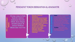 PENDAPAT TOKOHBERKAITANAL-KHAWATIRAhlisufiberpendapat
bahawa:
Orang yang terlalu
banyak makan
makanan haram
tidak akan dapat
membezakan di
antara bisikan
ilham dan was-was
SyeikhAbuAliad-Daqqaq:
Sesiapa makanan
utamanya
diketahui(keharamannya)
maka ia tidak akan dapat
membezakan antara ilham
dan was-was. Sementara
orang yang tidak menuruti
kehendak nafsunya
dengan cara mujahadah
yang benar,ucapan
batinnya akan jelas
kelihatan melalui
perlawanan terhadap
nafsunya.
SyeikhAl-Junayad:
Nafsu apabila berkehendak
sesuatu perkara akan
sentiasa mengikuti dan akan
kembali lagi selagi ianya
tidak dikotakan walaupun
melalui jarak waktu yang
lama kecuali disertai dengan
mujahadah yang
bersungguh-sungguh
Syaitan pula,akan terus
mengoda manusia melalui
cara yang pelbagai.
 