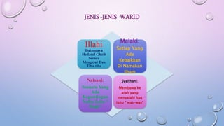 JENIS -JENIS WARID
Illahi:
Datangnya
Hadzrul Ghaib
Secara
Mengejut Dan
Tiba-tiba
Malaki:
Setiap Yang
Ada
Kebaikkan
Di Namakan
Ilham
Nafsani:
Sesuatu Yang
Ada
Kepentingan
Nafsu Iaitu “
Hajis”
Syaithani:
Membawa ke
arah yang
menyalahi haq
iaitu “ was-was”
 