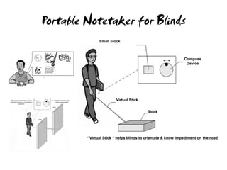 Portable Notetaker for Blinds
                Small block



                                                               Compass
                                                                Device




                         Virtual Stick


                                          Block




         “ Virtual Stick “ helps blinds to orientate & know impediment on the road
 