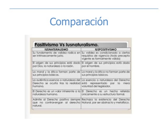 Iusnaturalismo