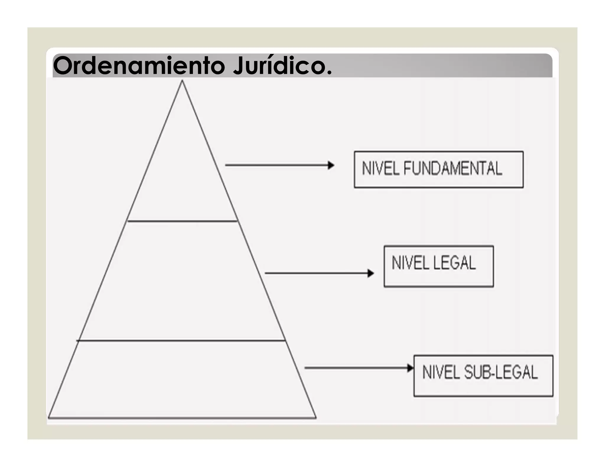 Ordenamiento Jurídico.
 