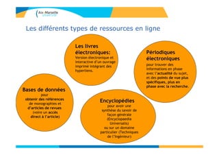 Les différents types de ressources en ligne
Bases de données
pour
obtenir des références
de monographies et
d’articles de revues
(voire un accès
direct à l’article)
Périodiques
électroniques
pour trouver des
informations en phase
avec l’actualité du sujet,
et des points de vue plus
spécifiques, plus en
phase avec la recherche.
Encyclopédies
pour avoir une
synthèse du savoir de
façon générale
(Encyclopaedia
Universalis)
ou sur un domaine
particulier (Techniques
de l’Ingénieur)
Les livres
électroniques:
Version électronique et
interactive d’un ouvrage
imprimé intégrant des
hyperliens.
 