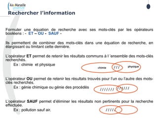 Rechercher l’information
Formuler une équation de recherche avec ses mots-clés par les opérateurs
booléens : - ET – OU - SAUF -
Ils permettent de combiner des mots-clés dans une équation de recherche, en
élargissant ou limitant cette dernière.
L’opérateur ET permet de retenir les résultats communs à l ’ensemble des mots-clés
recherchés.
Ex : chimie et physique
L’opérateur OU permet de retenir les résultats trouvés pour l’un ou l’autre des mots-
clés recherchés.
Ex : génie chimique ou génie des procédés
L’opérateur SAUF permet d’éliminer les résultats non pertinents pour la recherche
effectuée.
Ex : pollution sauf air. /////
chimie
///////
///
//////
physique
 