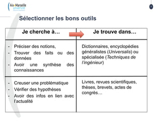 Je cherche à…
- Préciser des notions,
- Trouver des faits ou des
données
- Avoir une synthèse des
connaissances
- Creuser une problématique
- Vérifier des hypothèses
- Avoir des infos en lien avec
l’actualité
Je trouve dans…
Dictionnaires, encyclopédies
généralistes (Universalis) ou
spécialisée (Techniques de
l’ingénieur)
Livres, revues scientifiques,
thèses, brevets, actes de
congrès…
Sélectionner les bons outils
7
 