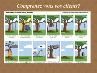 Comprenez vous vos clients?
 