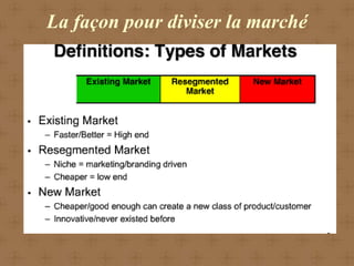 La façon pour diviser la marché
 