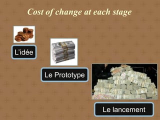 Cost of change at each stage



L’idée


         Le Prototype



                        Le lancement
 