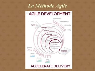La Méthode Agile
 