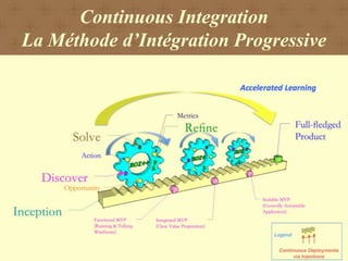 Continuous Integration
La Méthode d’Intégration Progressive
 