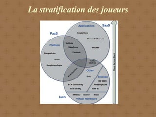 La stratification des joueurs
 