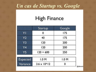 Un cas de Startup vs. Google
 