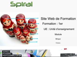 Brique
Fichiers
Formation : 1er
UE : Unité d’enseignement
Module
Site Web de Formation
 