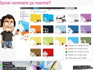 Spiral comment ça marche?
 