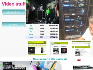 Video stuff
Virtual studioVirtual studio
podcastpodcast
Soon more 16 000 podcasts
flv 8221 133773 Mo
mpg 2504 57046 Mo
avi 2252 54523 Mo
wmv 1183 33107 Mo
mov 793 17544 Mo
 