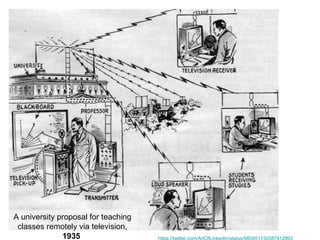 https://twitter.com/ArtOfLinkedIn/status/660451150387412993
A university proposal for teaching
classes remotely via television,
1935
 