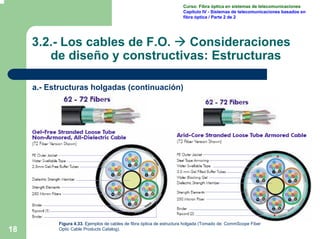 18
Curso: Fibra óptica en sistemas de telecomunicaciones
Capítulo IV - Sistemas de telecomunicaciones basados en
fibra ópt...