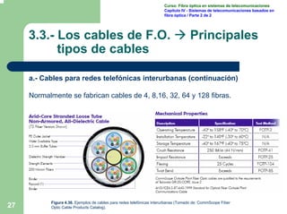 27
Curso: Fibra óptica en sistemas de telecomunicaciones
Capítulo IV - Sistemas de telecomunicaciones basados en
fibra ópt...