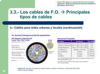 30
Curso: Fibra óptica en sistemas de telecomunicaciones
Capítulo IV - Sistemas de telecomunicaciones basados en
fibra ópt...