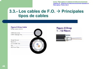 46
Curso: Fibra óptica en sistemas de telecomunicaciones
Capítulo IV - Sistemas de telecomunicaciones basados en
fibra ópt...