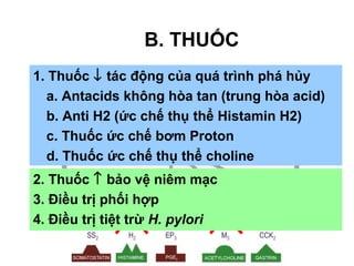 B. THUỐC
↓ TÁC ĐỘNG CỦA QUÁ TRÌNH PHÁ HỦYANTACIDS1. Thuốc ↓ tác động của quá trình phá hủy
a. Antacids không hòa tan (trung hòa acid)
b. Anti H2 (ức chế thụ thể Histamin H2)
c. Thuốc ức chế bơm Proton
d. Thuốc ức chế thụ thể choline
2. Thuốc ↑ bảo vệ niêm mạc
3. Điều trị phối hợp
4. Điều trị tiệt trừ H. pylori
 