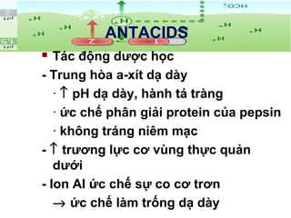 ANTACIDS
 Tác động dược học
- Trung hòa a-xít dạ dày
· ↑ pH dạ dày, hành tá tràng
· ức chế phân giải protein của pepsin
· không tráng niêm mạc
- ↑ trương lực cơ vùng thực quản
dưới
- Ion Al ức chế sự co cơ trơn
→ ức chế làm trống dạ dày
 