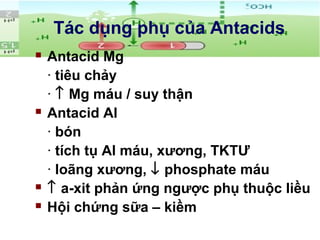 Tác dụng phụ của Antacids
 Antacid Mg
· tiêu chảy
· ↑ Mg máu / suy thận
 Antacid Al
· bón
· tích tụ Al máu, xương, TKTƯ
· loãng xương, ↓ phosphate máu
 ↑ a-xit phản ứng ngược phụ thuộc liều
 Hội chứng sữa – kiềm
 