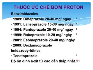 THUỐC ỨC CHẾ BƠM PROTON
Benzimidazoles
· 1989: Omeprazole 20-40 mg/ ngày 3
· 1991: Lansoprazole 15-30 mg/ ngày 4
· 1994: Pantoprazole 20-40 mg/ ngày 2
· 1999: Rabeprazole 10-20 mg/ ngày 5
· 2001: Esomeprazole 20-40 mg/ ngày
· 2009: Dexlansoprazole
Imidazopyridines
· Tenatoprazole 1
Độ ổn định a-xít từ cao đến thấp nhất.[6][21]
 