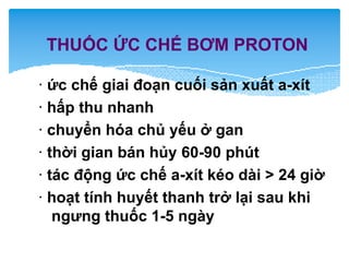 THUỐC ỨC CHẾ BƠM PROTON
· ức chế giai đoạn cuối sản xuất a-xít
· hấp thu nhanh
· chuyển hóa chủ yếu ở gan
· thời gian bán hủy 60-90 phút
· tác động ức chế a-xít kéo dài > 24 giờ
· hoạt tính huyết thanh trở lại sau khi
ngưng thuốc 1-5 ngày
 